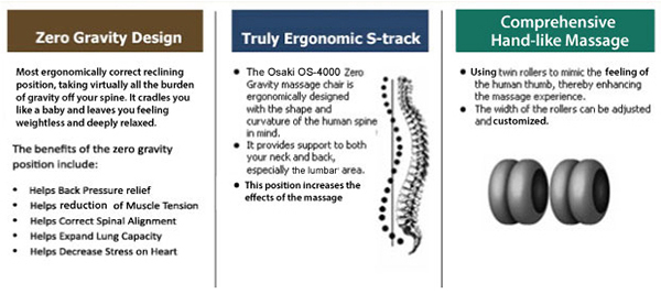 Osaki OS-4000T Executive Zero Gravity Massage Chair Recliner Features